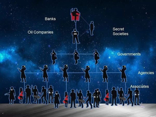 Free Energy Mafia Organization C