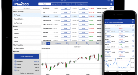 Treade Online Pluss500