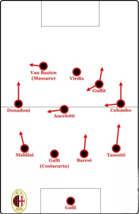 2015 12 23 ac milan 1987 88 284x437 1