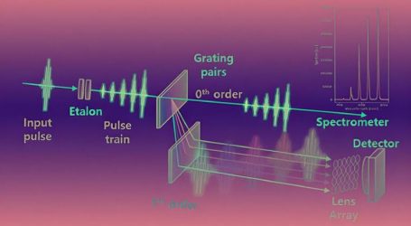 I Fisici Hanno Costruito un Laser che Crea Materia dal Vuoto