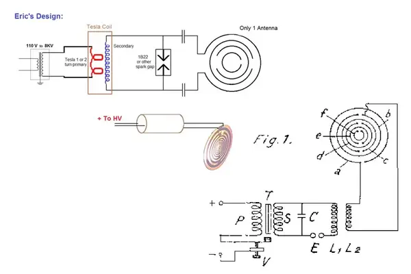 Georges Lakhovsky A11 (1)