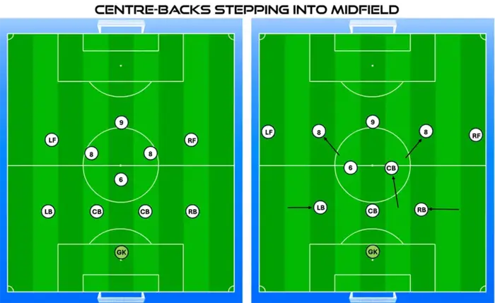Centre backs (1)