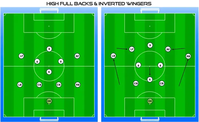 High full backs (1)