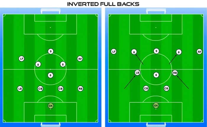 Inverted full backs (1)