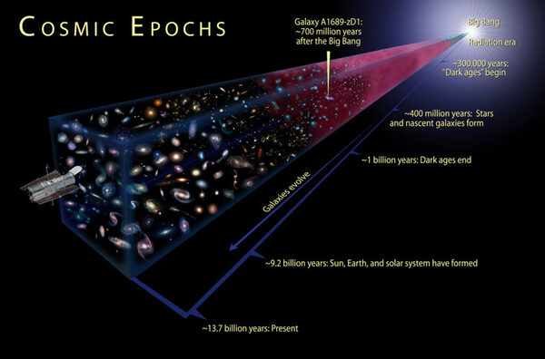 Cosmic epochs 1024x675