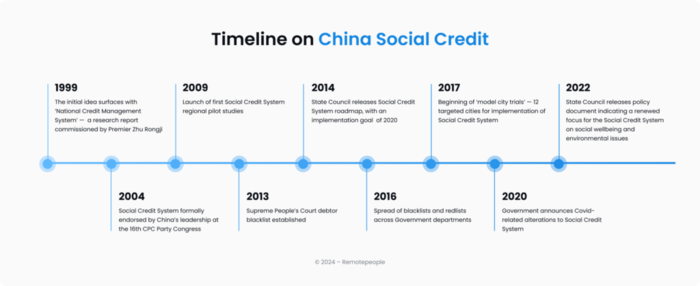 China social credit system timel