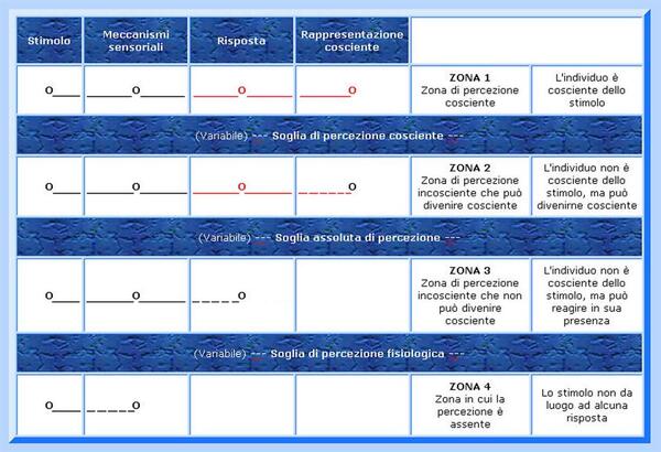 Tabella percezione (1)