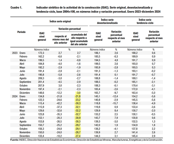Argentina construction Javier Mi (1)