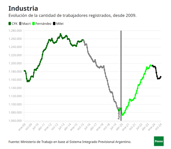 Argentina industry manufacturing