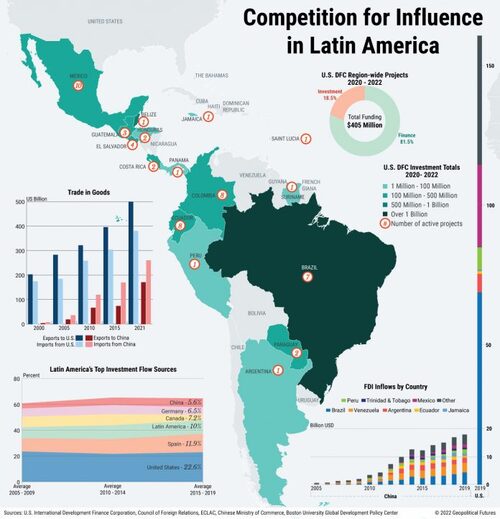 Competing Interest in Latin Amer (1)