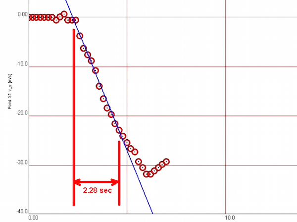 Free Fall Acceleration