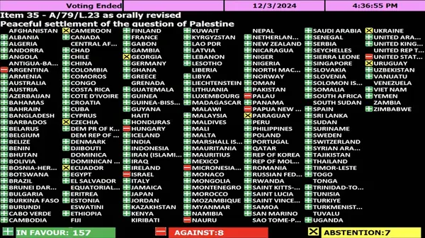UN GA vote 2024 peaceful settlem
