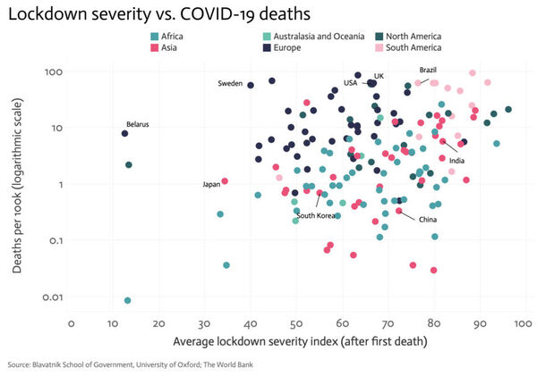 Fear lockdown severity (1)