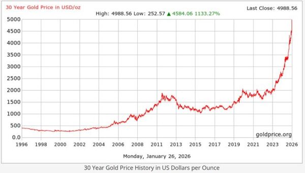 Oro enero 2026 640x364 (1)