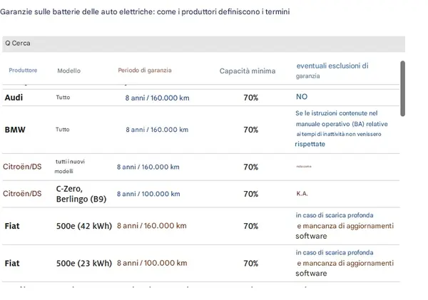 ADAC E Auto 0 55344800