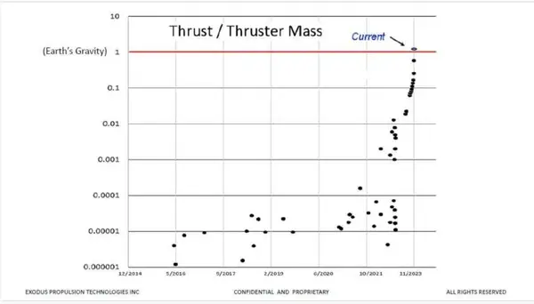 RESIZE Buhler Thrust Thrust mass